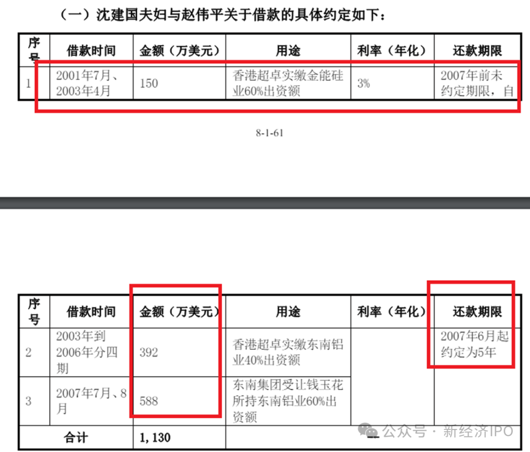 突击入股不到一年账面浮盈1400万，国泰君安老将突然被查，永杰新材IPO悬了？  第15张