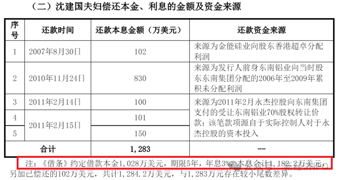 突击入股不到一年账面浮盈1400万，国泰君安老将突然被查，永杰新材IPO悬了？  第16张