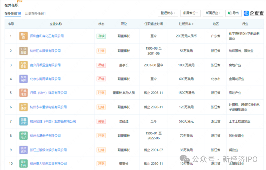 突击入股不到一年账面浮盈1400万，国泰君安老将突然被查，永杰新材IPO悬了？  第17张