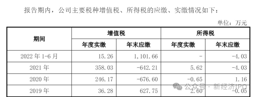 突击入股不到一年账面浮盈1400万，国泰君安老将突然被查，永杰新材IPO悬了？  第19张