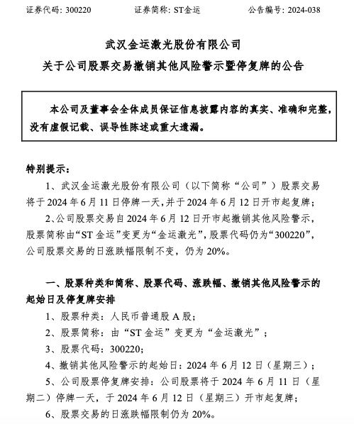 ST金运摘帽 股票简称12日起变更为金运激光