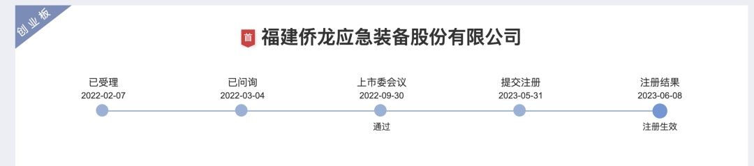 严把准入关！端午假期，5家公司IPO告终  第2张