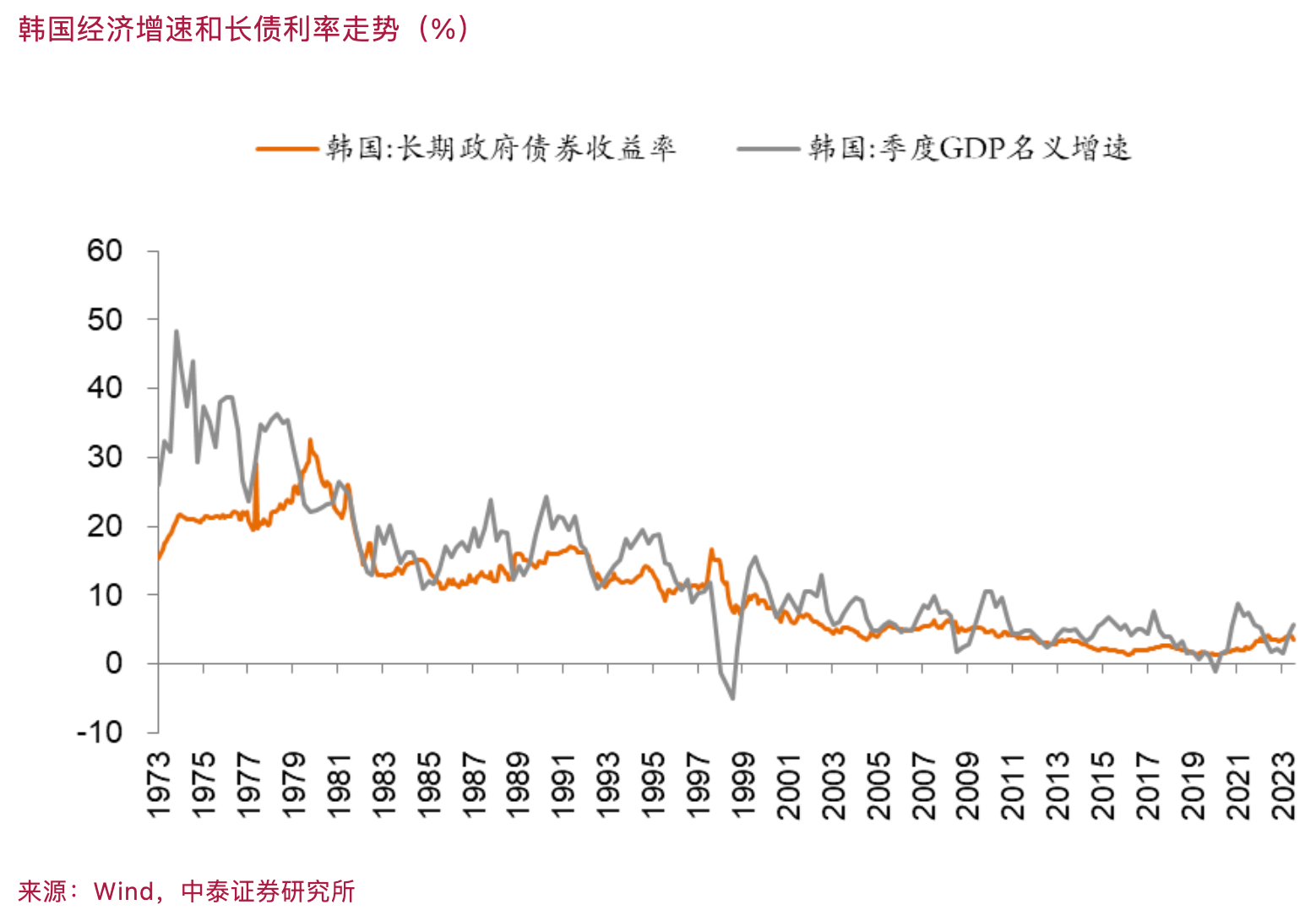 李迅雷：缓解“资产荒”和“资产慌”，取决于财政加杠杆力度和降息幅度  第1张