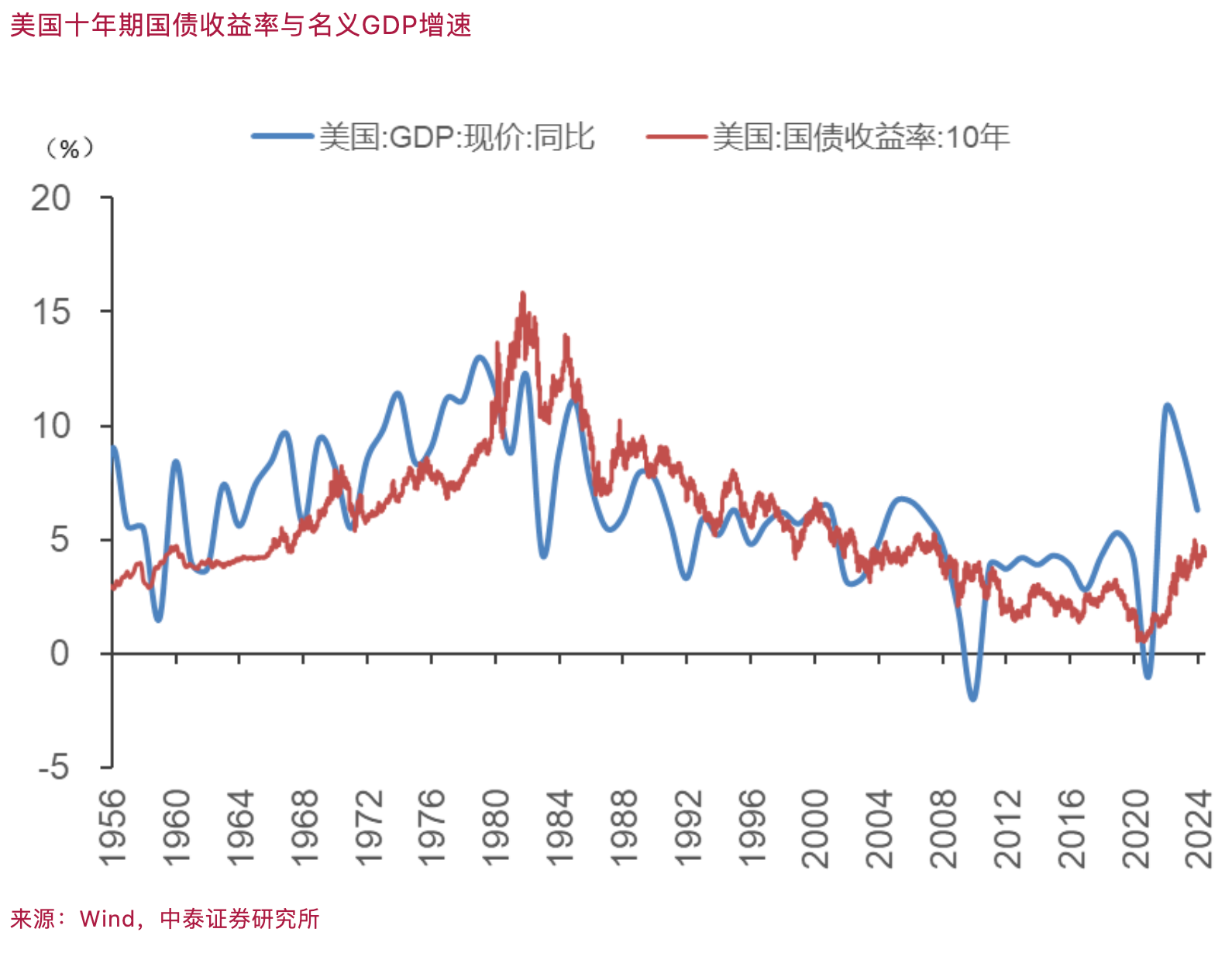 李迅雷：缓解“资产荒”和“资产慌”，取决于财政加杠杆力度和降息幅度  第2张