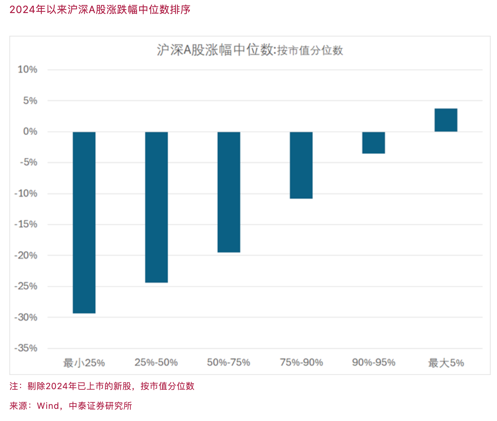 李迅雷：缓解“资产荒”和“资产慌”，取决于财政加杠杆力度和降息幅度  第4张