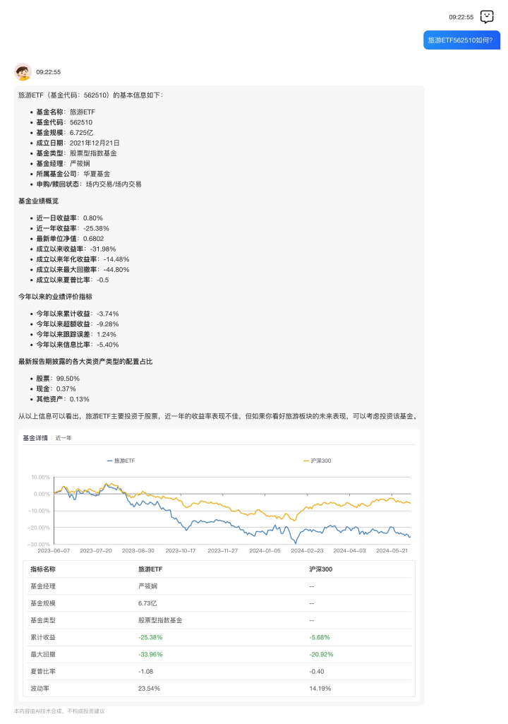 投资者提问“基金通”：高考结束后哪些板块的基金走势比较好？  第3张