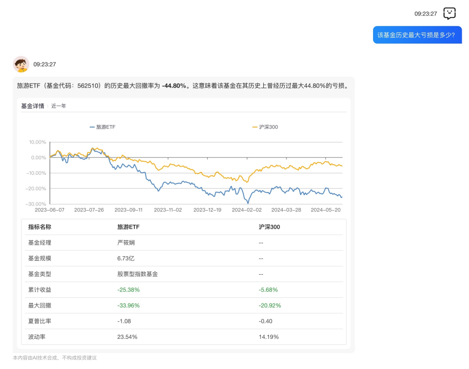 投资者提问“基金通”：高考结束后哪些板块的基金走势比较好？