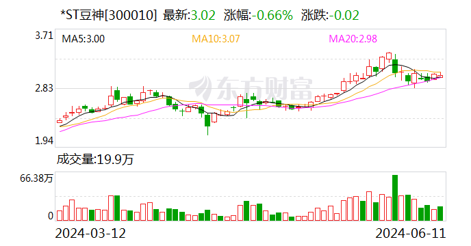 又有2家公司 成功“摘帽”！  第1张