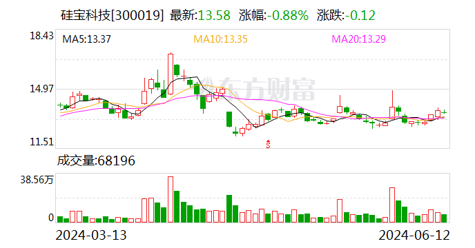 硅宝科技：拟收购江苏嘉好100%股权 整体收购价格为人民币约4.84亿元（税前）  第1张