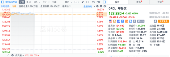 美国CPI数据公布后，美股三大期指短线走高，美债收益率、美元指数下挫，金银铜齐涨  第9张