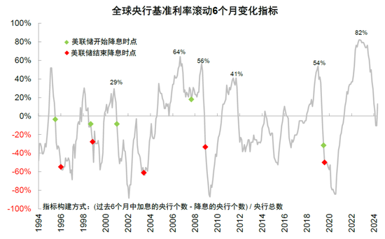 中金：美联储保持克制才有利于降息  第5张