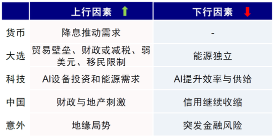 中金：美联储保持克制才有利于降息  第8张