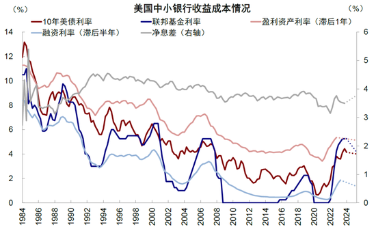 中金：美联储保持克制才有利于降息  第10张