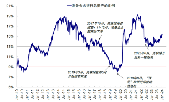 中金：美联储保持克制才有利于降息  第12张