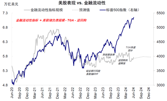 中金：美联储保持克制才有利于降息  第13张