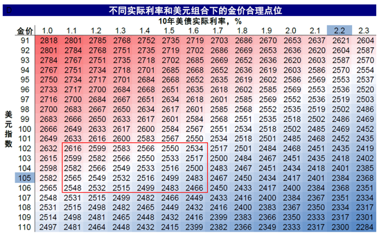 中金：美联储保持克制才有利于降息  第15张