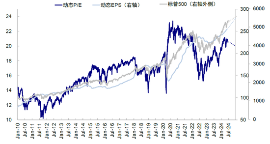 中金：美联储保持克制才有利于降息  第16张