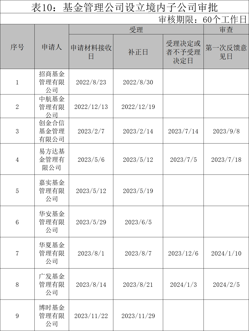 决议解散！又一家！  第7张