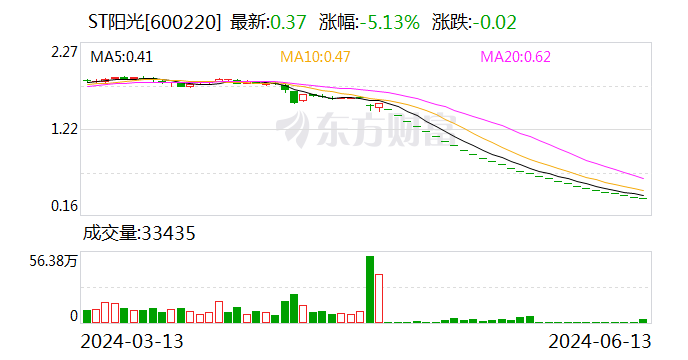 28连跌停！2家A股公司，退市！明起停牌  第1张