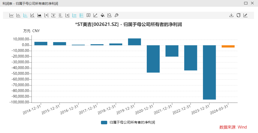 “早教第一股”，面临退市！  第2张