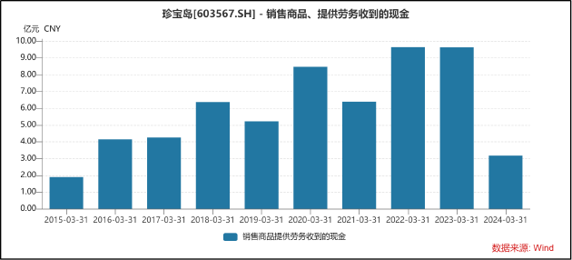 珍宝岛大股东股权质押比例超7成 其他应收款激增上市公司正被掏空？  第1张