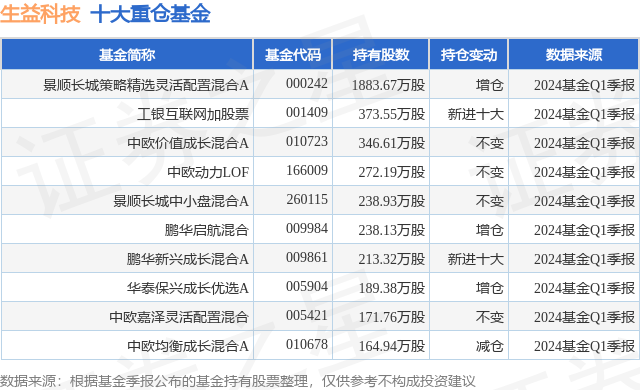 6月14日生益科技涨5.76%，景顺长城策略精选灵活配置混合A基金重仓该股  第1张