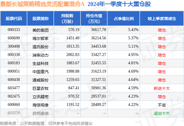 6月14日生益科技涨5.76%，景顺长城策略精选灵活配置混合A基金重仓该股  第2张