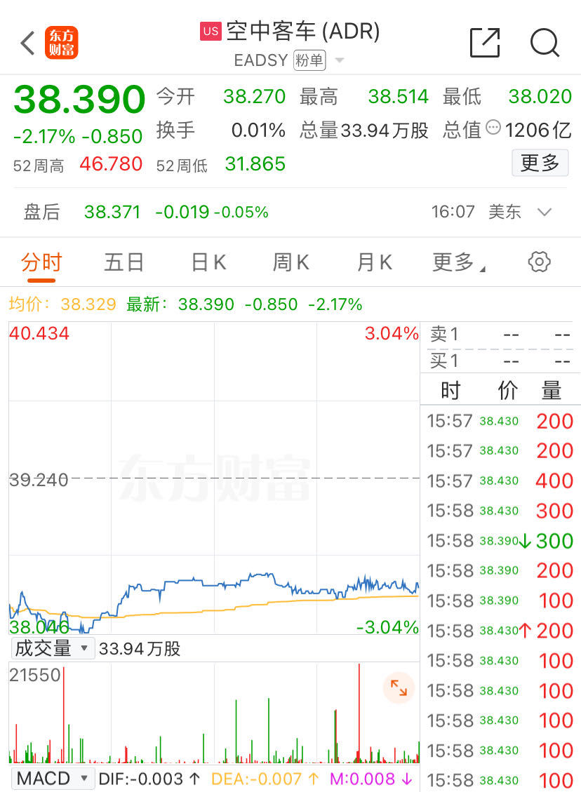 波音、空客，被曝造假！  第3张