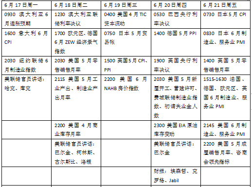 新一轮“央行超级周”开启，美国零售数据考验经济韧性  第2张