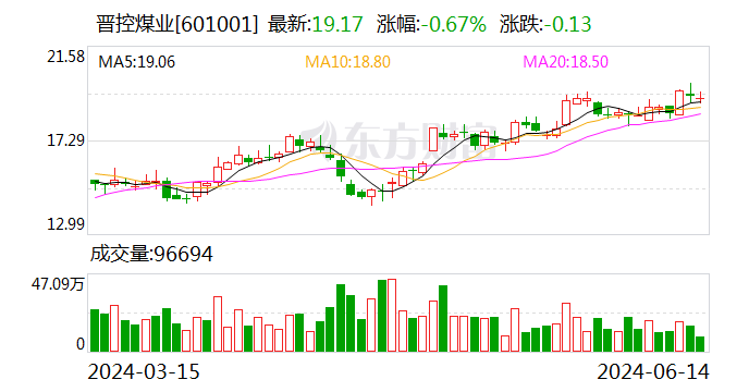 晋控煤业：董事长唐军华因个人原因辞职  第1张