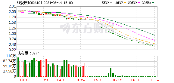 29连跌停A股公司：办公设备往外搬 只看到2人下班！  第1张