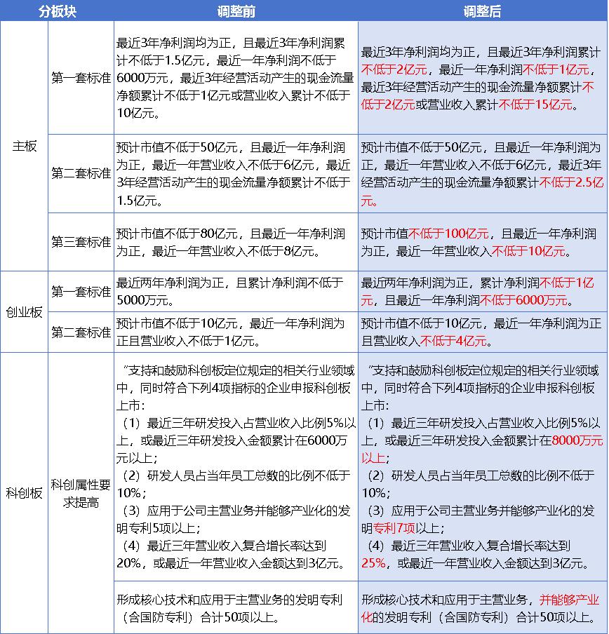 新“国九条”落地两月显成效 逾90家拟IPO企业主动撤单  第1张