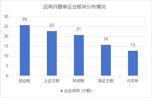 新“国九条”落地两月显成效 逾90家拟IPO企业主动撤单  第2张