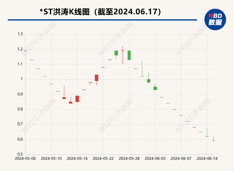 “为了公司已倾家荡产”？上市公司董事长发文诉苦：将自己和孩子的房子都抵押了！公司涉嫌违规已收监管函  第1张