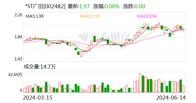 *ST广田摘星摘帽 6月18日复牌  第1张