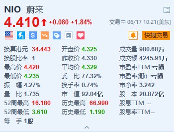 蔚来涨超1.8% 于欧洲五国推出智能电动旗舰SUV车型EL8  第1张