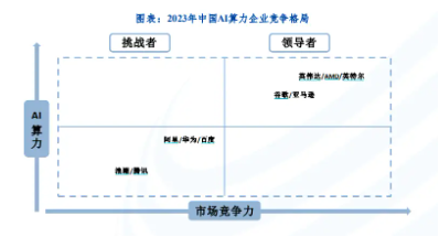 华为鸿蒙市占率超苹果，成为中国第二大操作系统！海光信息涨超3%，信创ETF基金（562030）盘中上探1．81%！  第4张