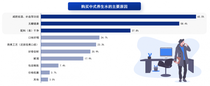 前瞻报告：2024中式养生水市场即将爆发，元气自在水领跑  第4张