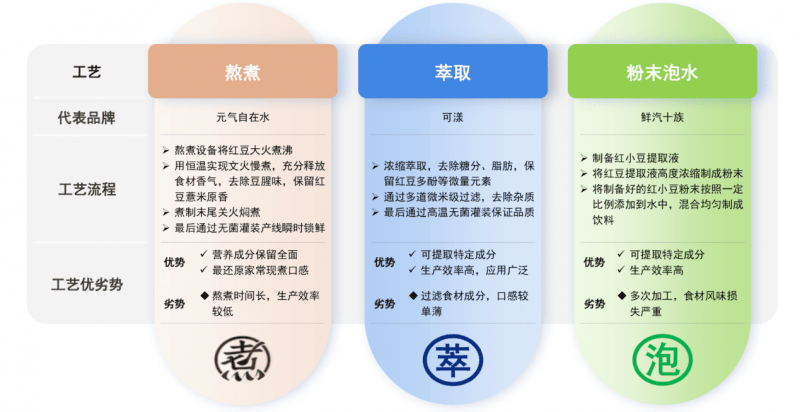 前瞻报告：2024中式养生水市场即将爆发，元气自在水领跑  第5张