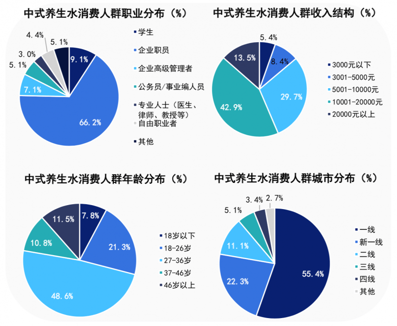 前瞻报告：2024中式养生水市场即将爆发，元气自在水领跑  第6张