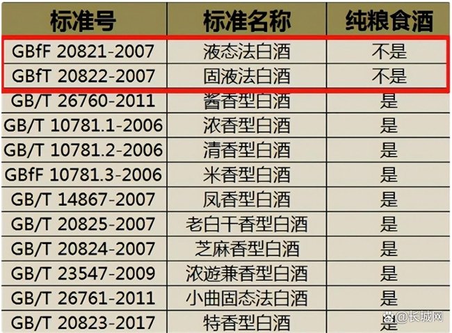 看到“10781”就是粮食酒？酿酒师：大错特错，这两组数字才是关键  第3张