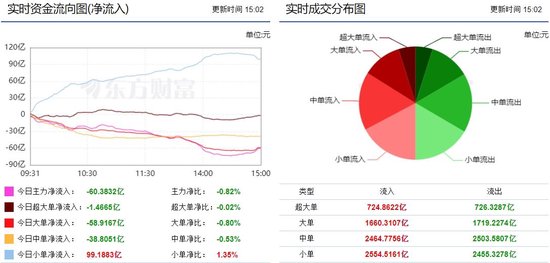 市场弱势震荡反弹 汽车整车获青睐！