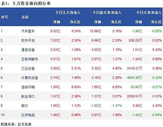 市场弱势震荡反弹 汽车整车获青睐！  第2张