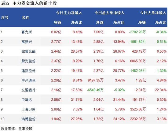 市场弱势震荡反弹 汽车整车获青睐！  第3张