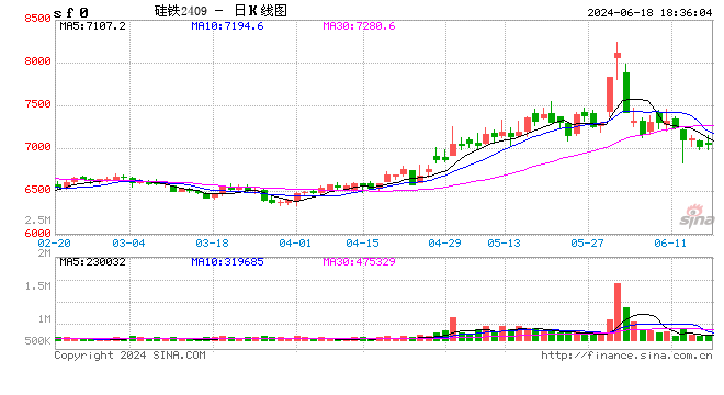 硅铁-终端淡季，高温降雨天气或加重产业链负反馈  第2张