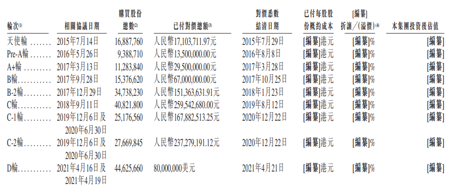 慧算账再冲港股：三年累亏近15亿、SaaS主业客户留存率持续下滑 常年“入不敷出”账上不足2亿元