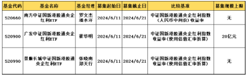 国家队再出手！国新投资“下单”三只红利ETF首发