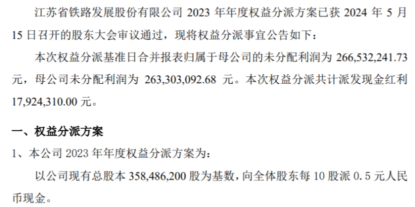 江苏铁发2023年度权益分派每10股派现0.5元 共计派发现金红利1792.43万元  第1张