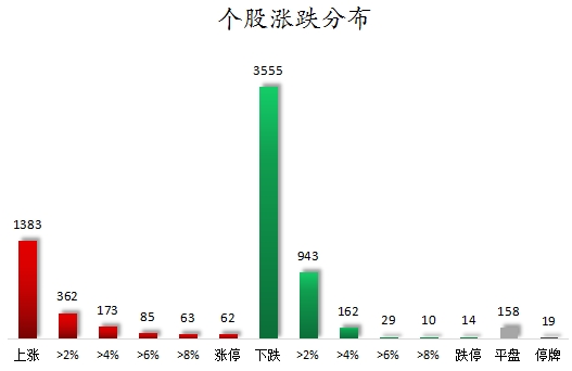 主力资金加仓食品饮料、建筑装饰等行业 北向资金连续8日净卖出  第7张