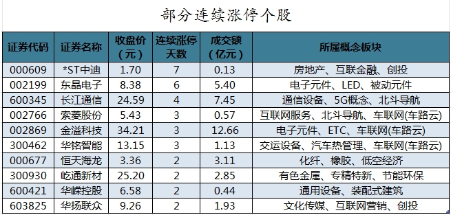 主力资金加仓食品饮料、建筑装饰等行业 北向资金连续8日净卖出  第8张